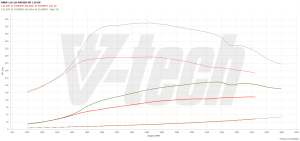 Chip Tuning BMW 1 E81 116d 2.0 85kW